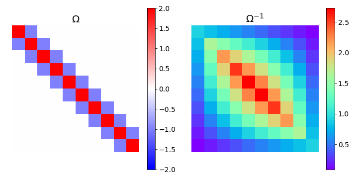 Figure 23