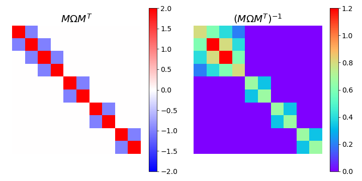 Figure 24