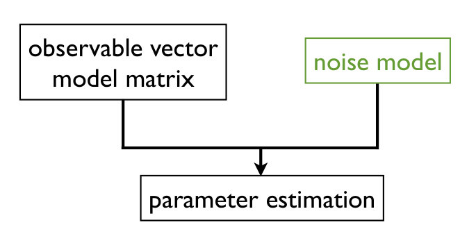 Figure 25