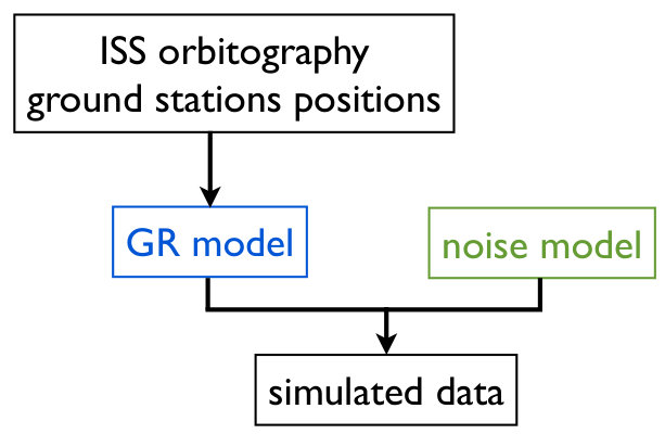 Figure 27