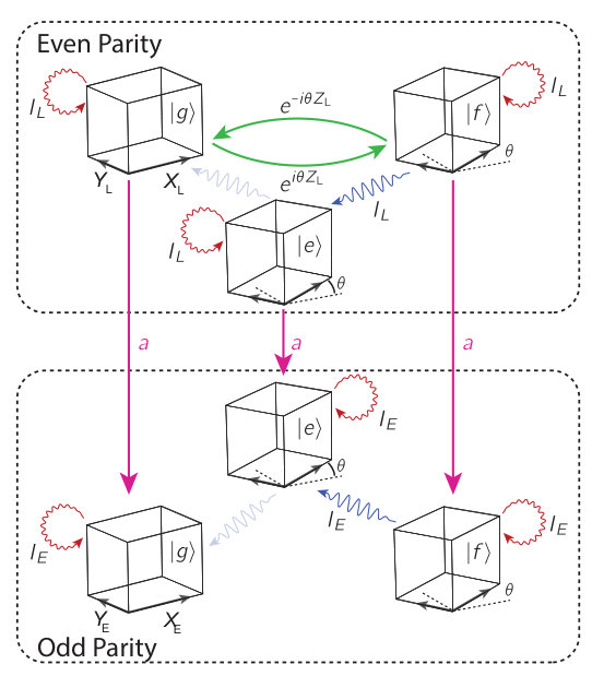 Figure 4