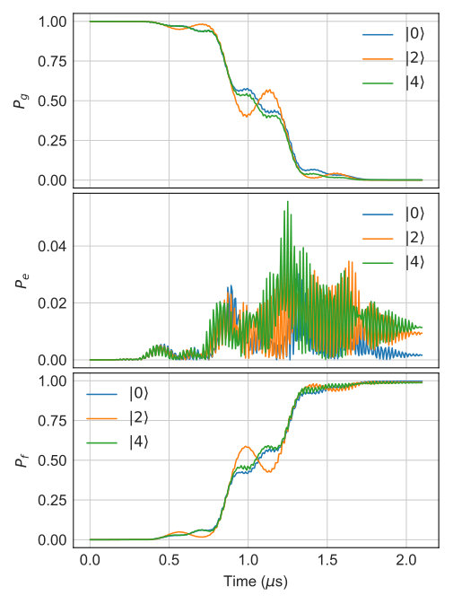 Figure 9