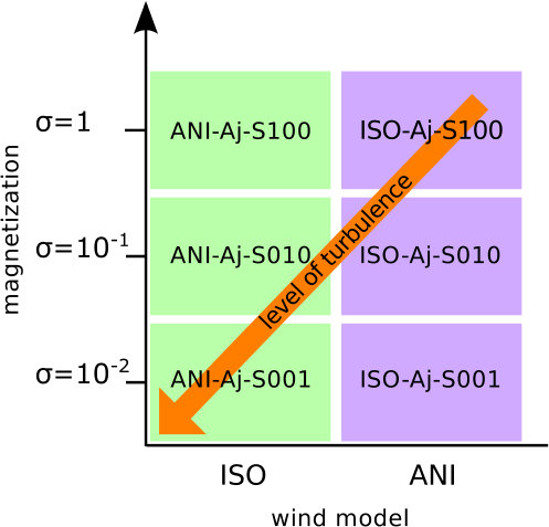 Figure 15