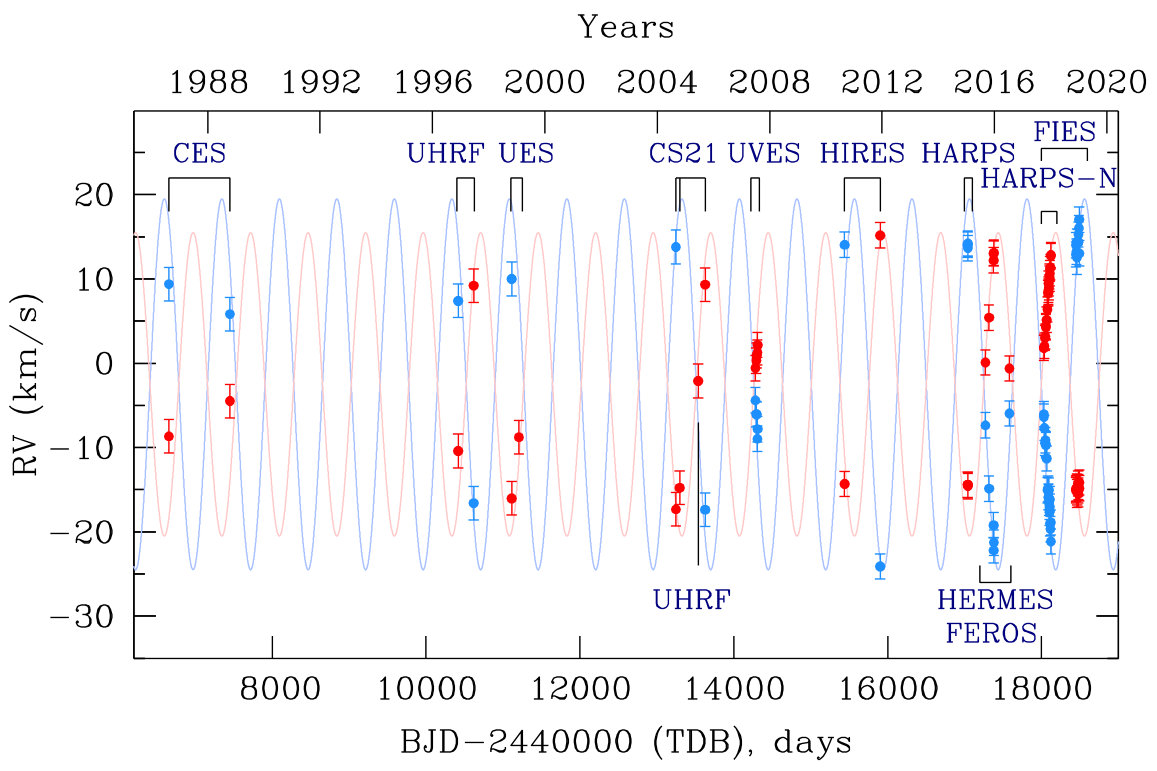 Figure 7