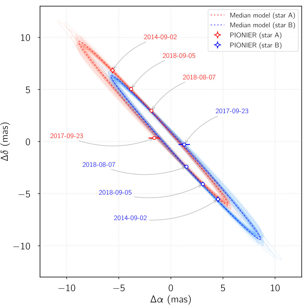 Figure 11