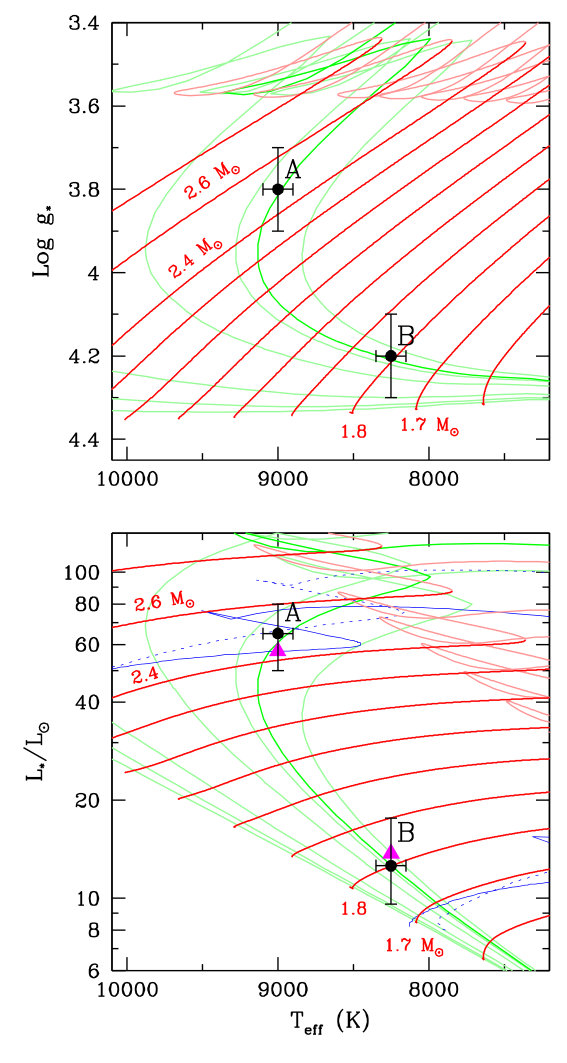Figure 12