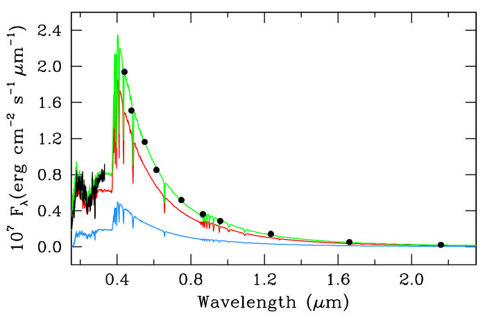 Figure 13
