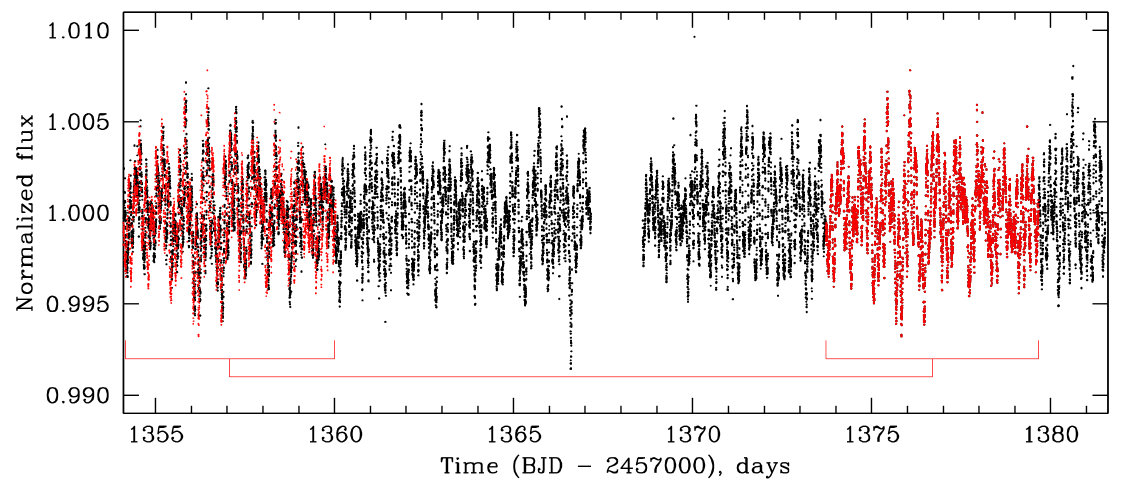 Figure 17