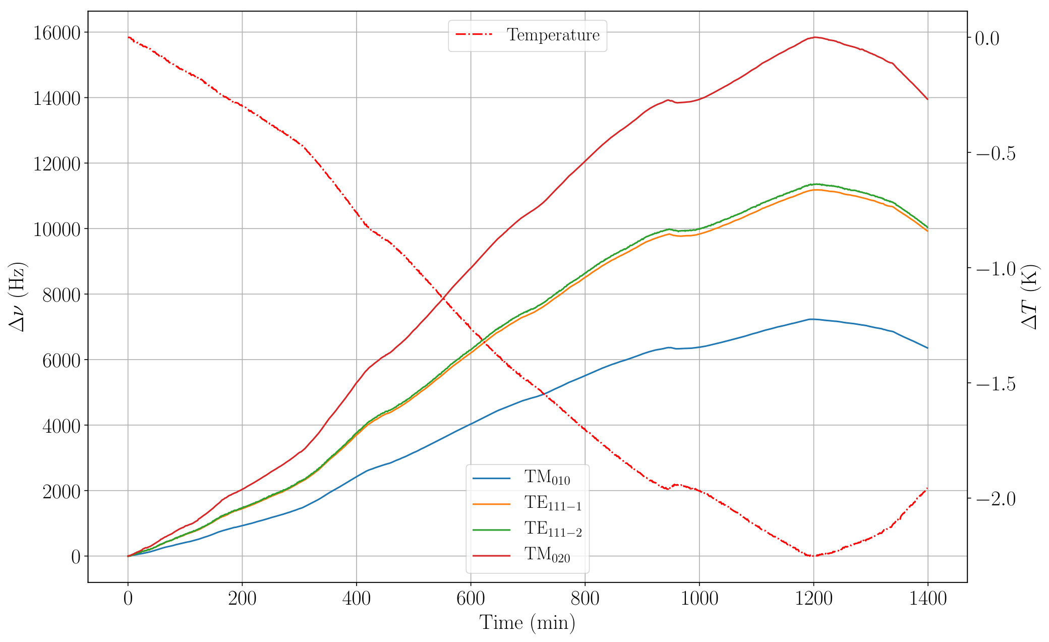 Figure 9