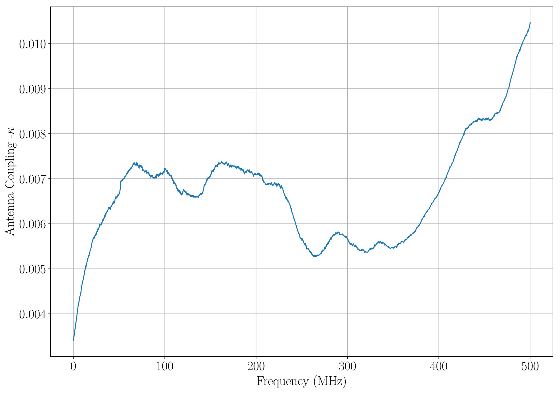 Figure 11