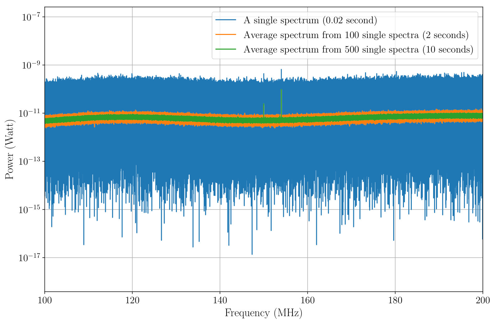 Figure 12