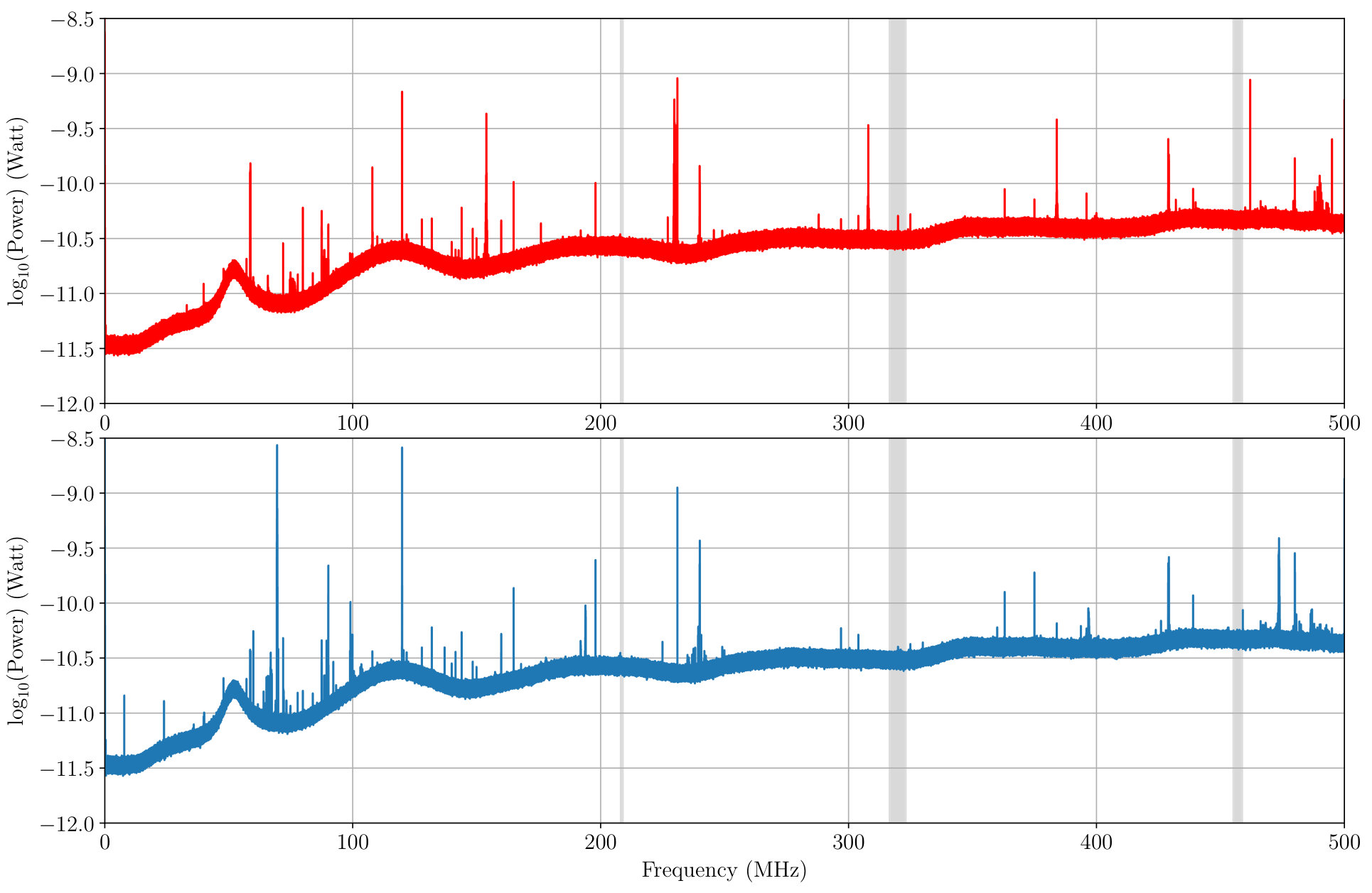 Figure 15