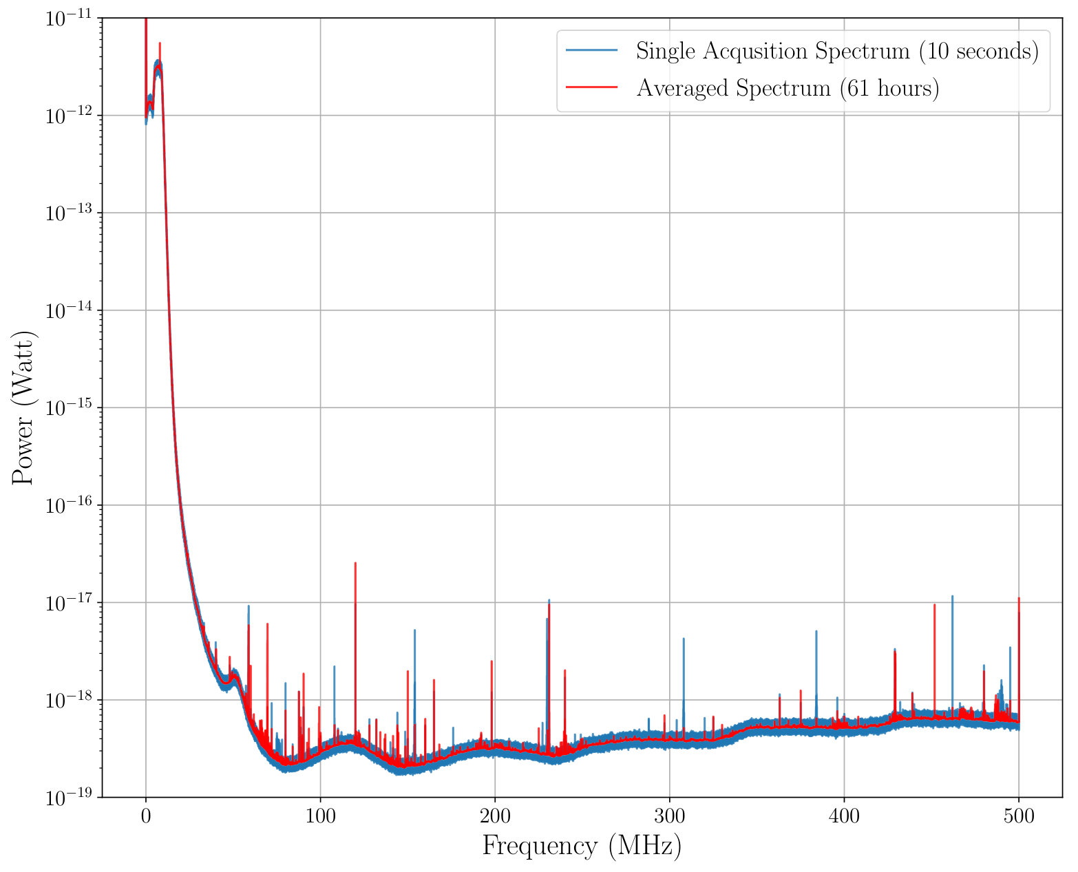Figure 16