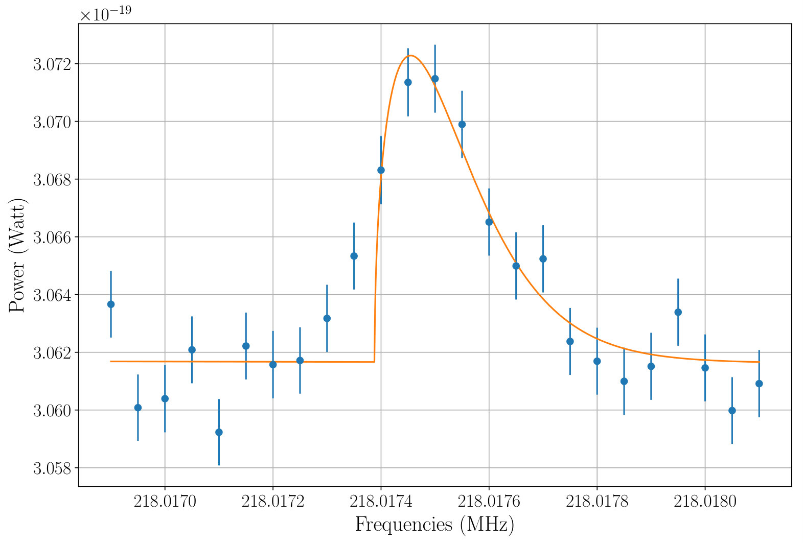 Figure 17