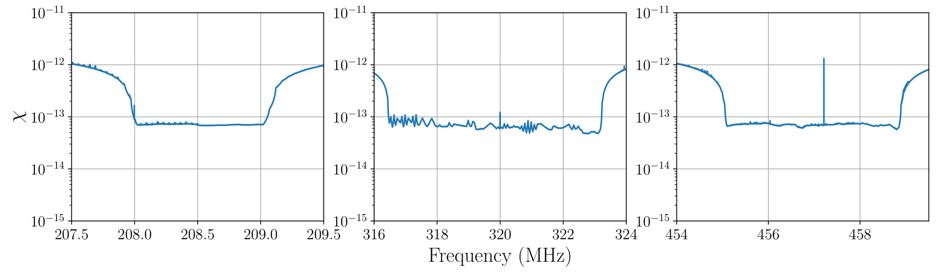 Figure 18
