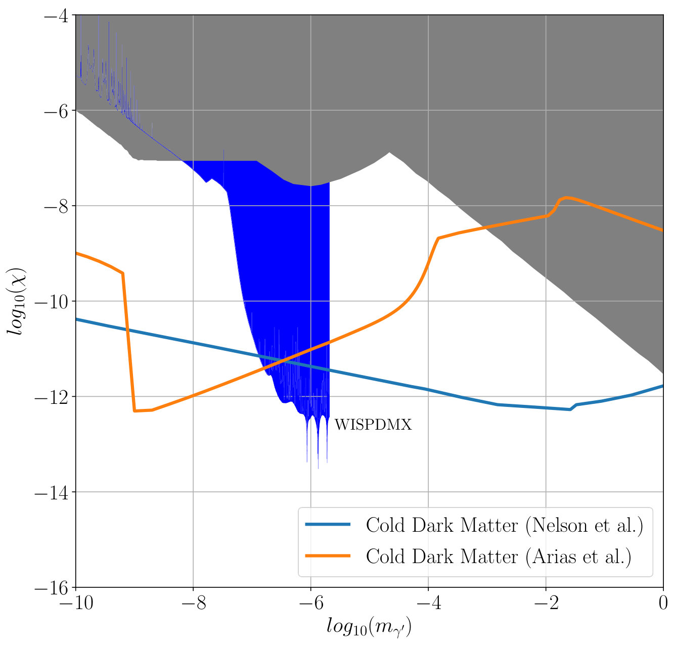 Figure 19