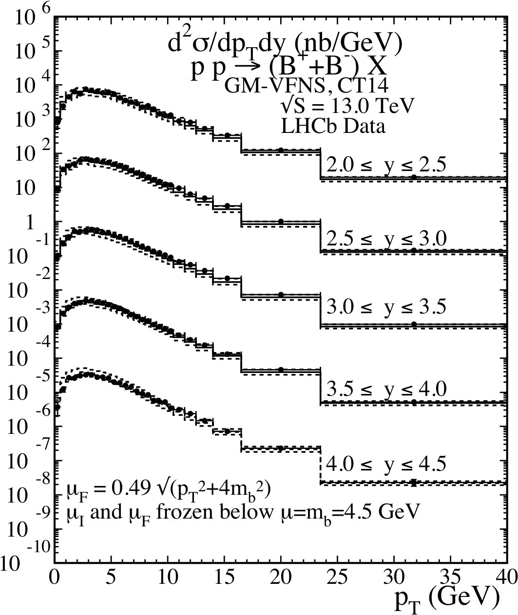 Figure 8
