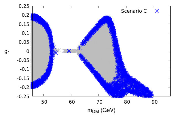Figure 15