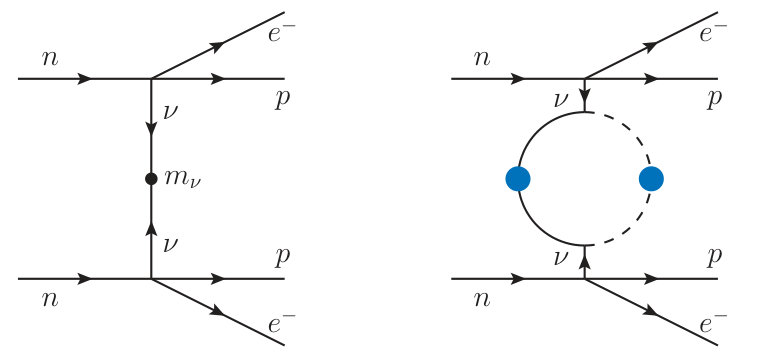 Figure 0