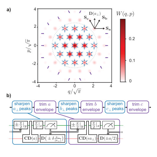 Figure 12