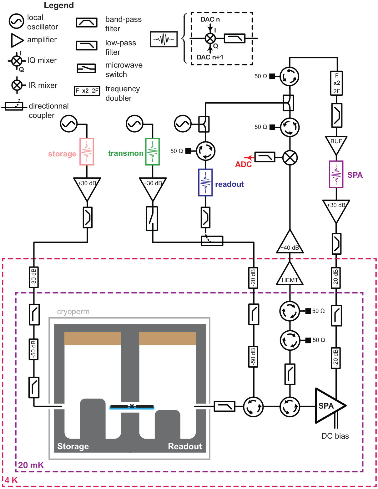 Figure 15