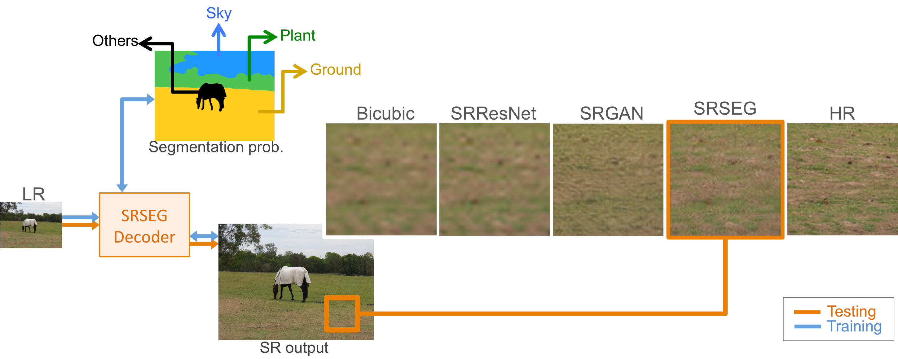 Figure 14