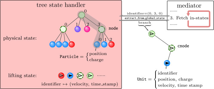 Figure 13