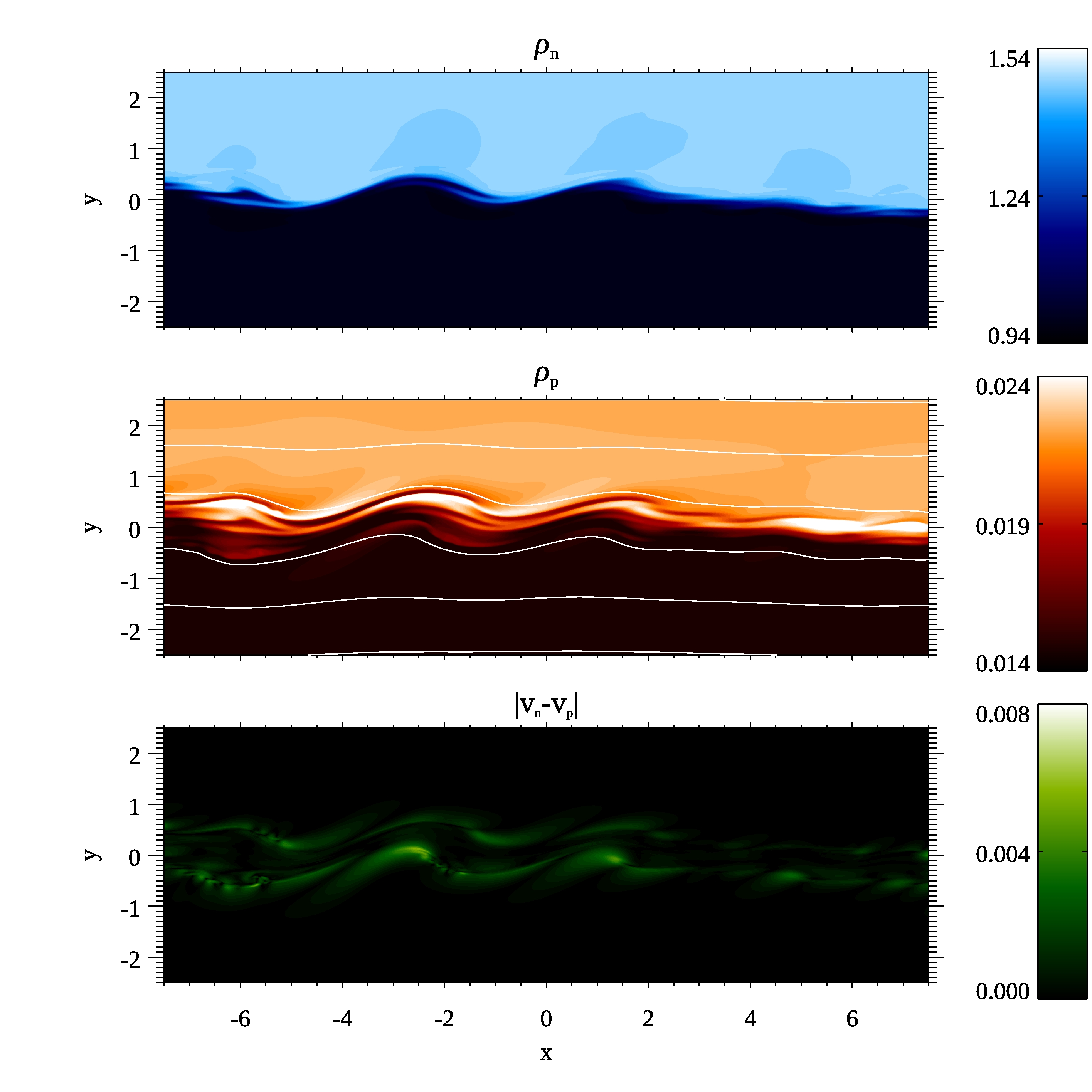 Figure 10