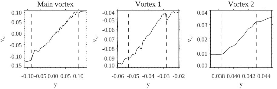 Figure 19