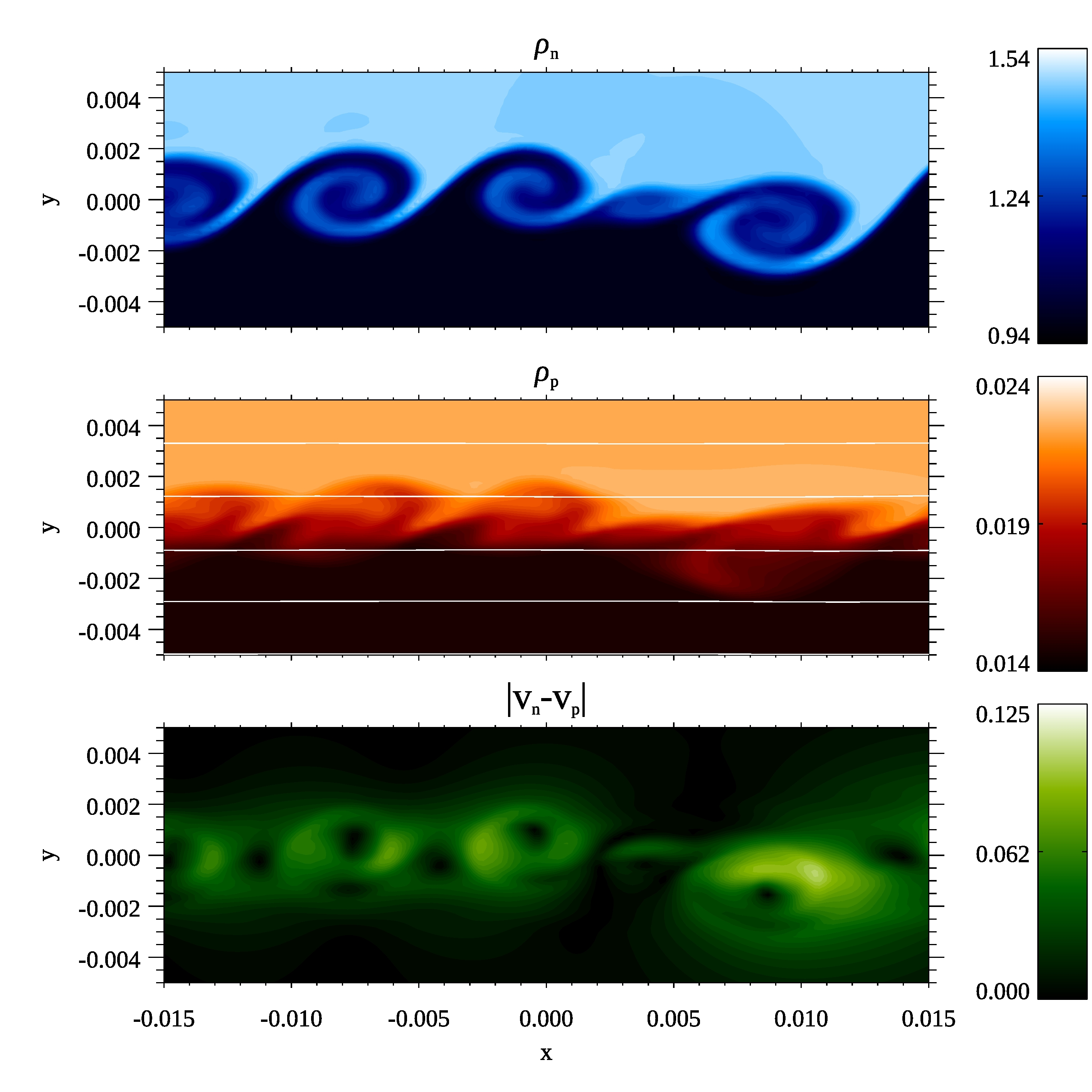 Figure 20