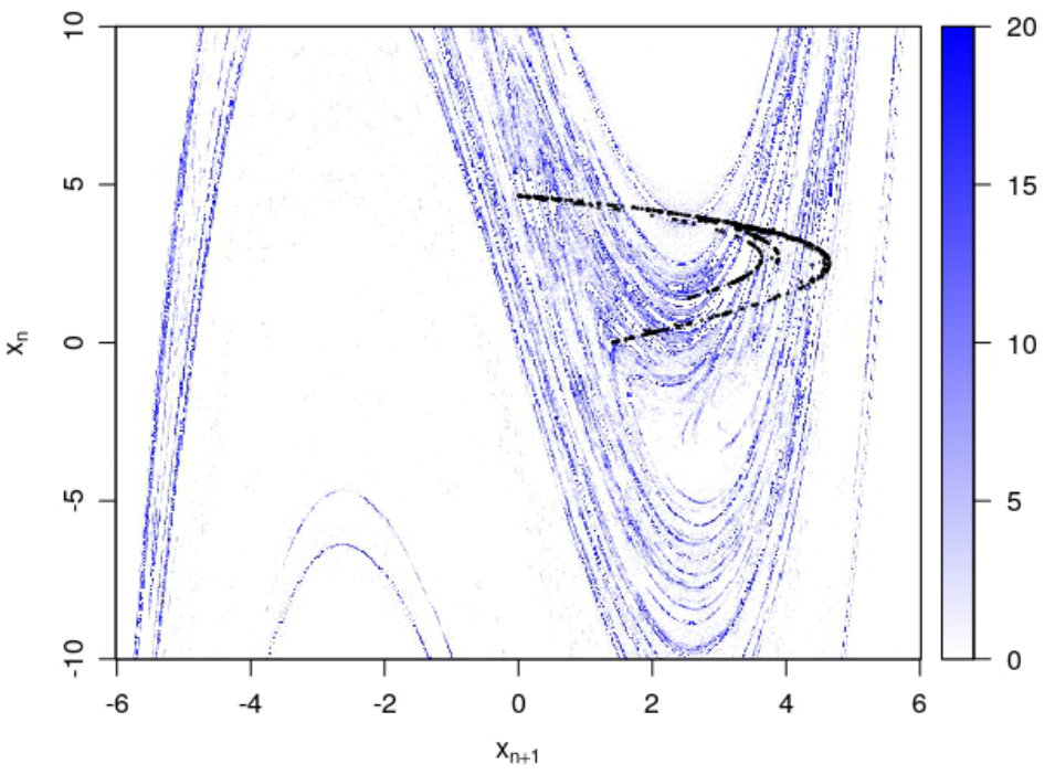 Figure 10