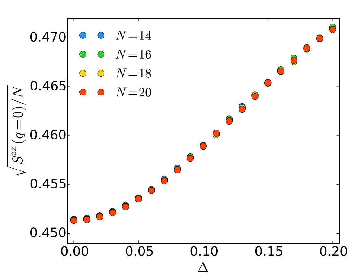 Figure 11