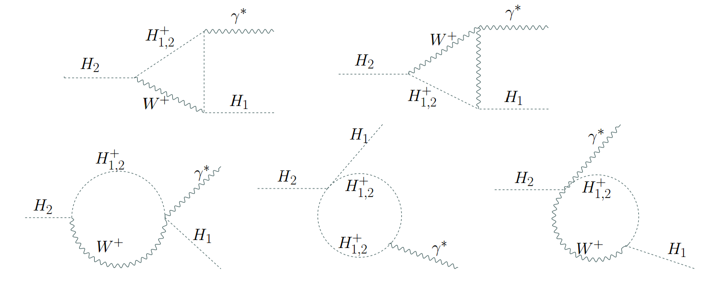 Figure 14