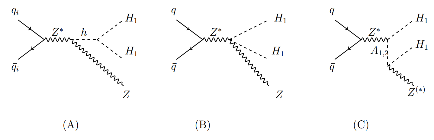 Figure 15