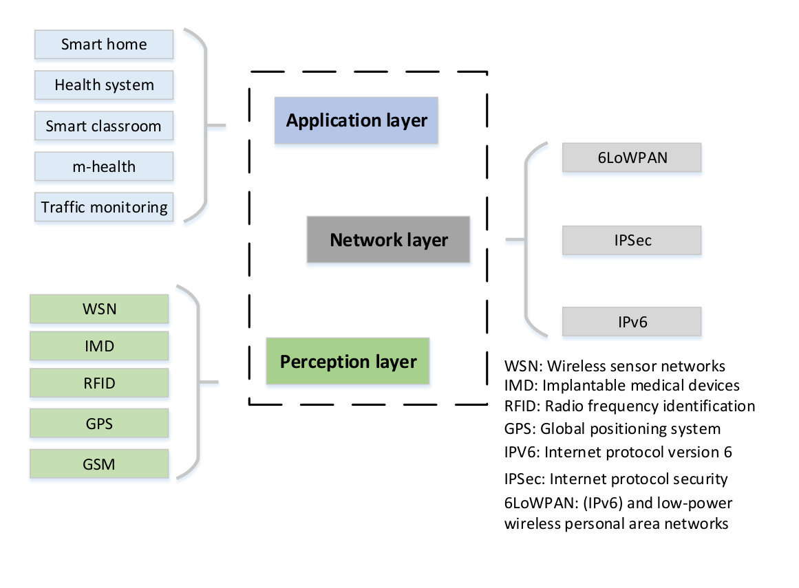 Figure 15
