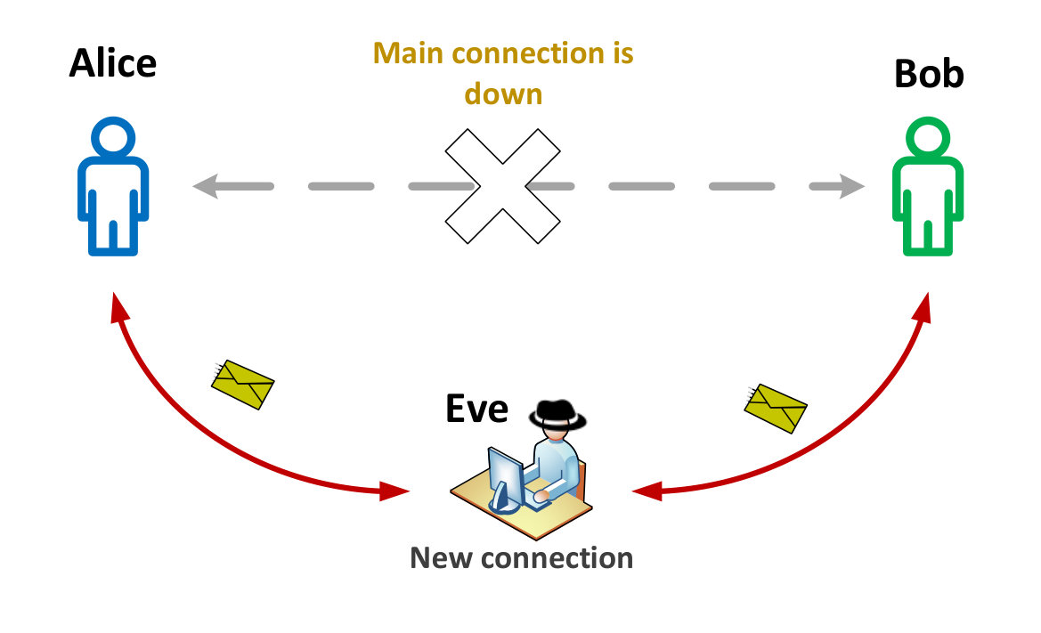 Figure 17