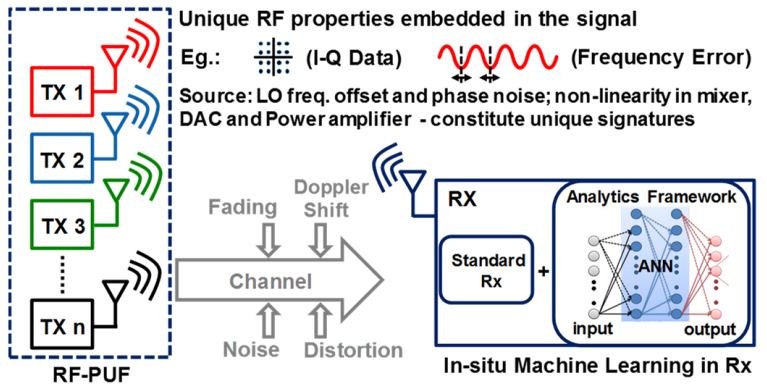 Figure 20