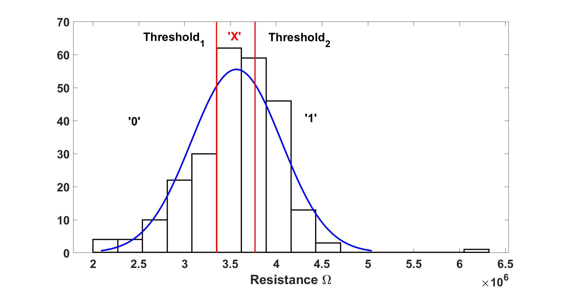 Figure 24