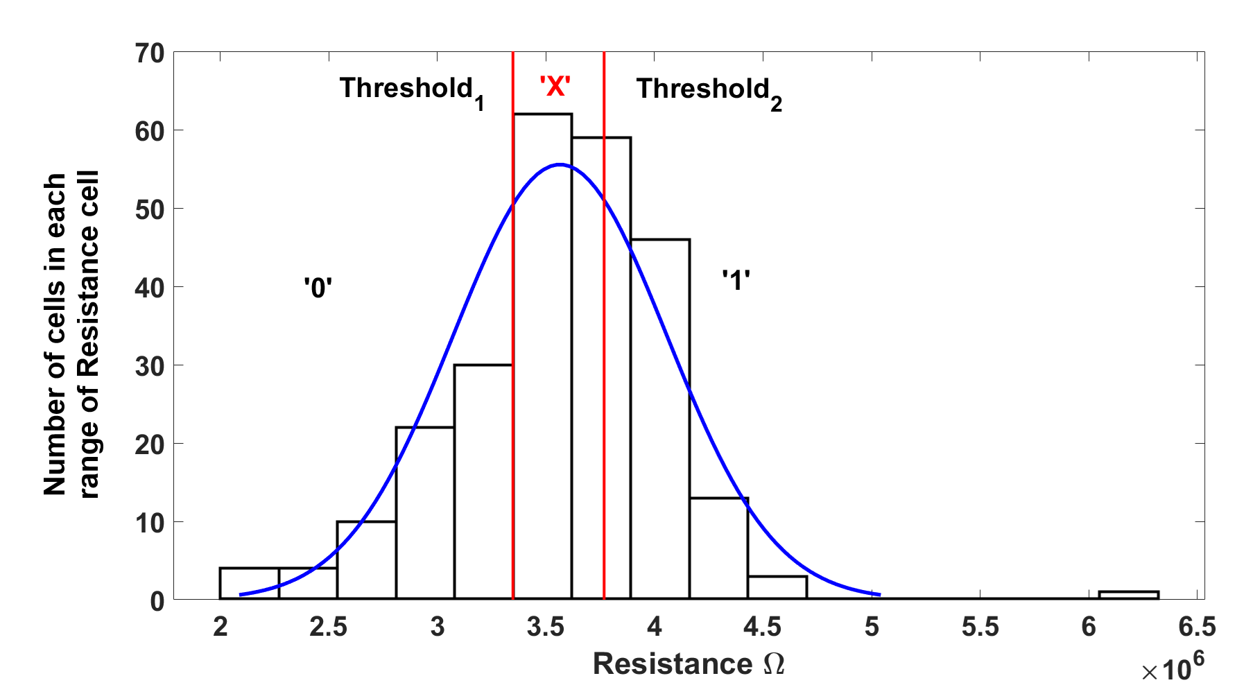 Figure 25
