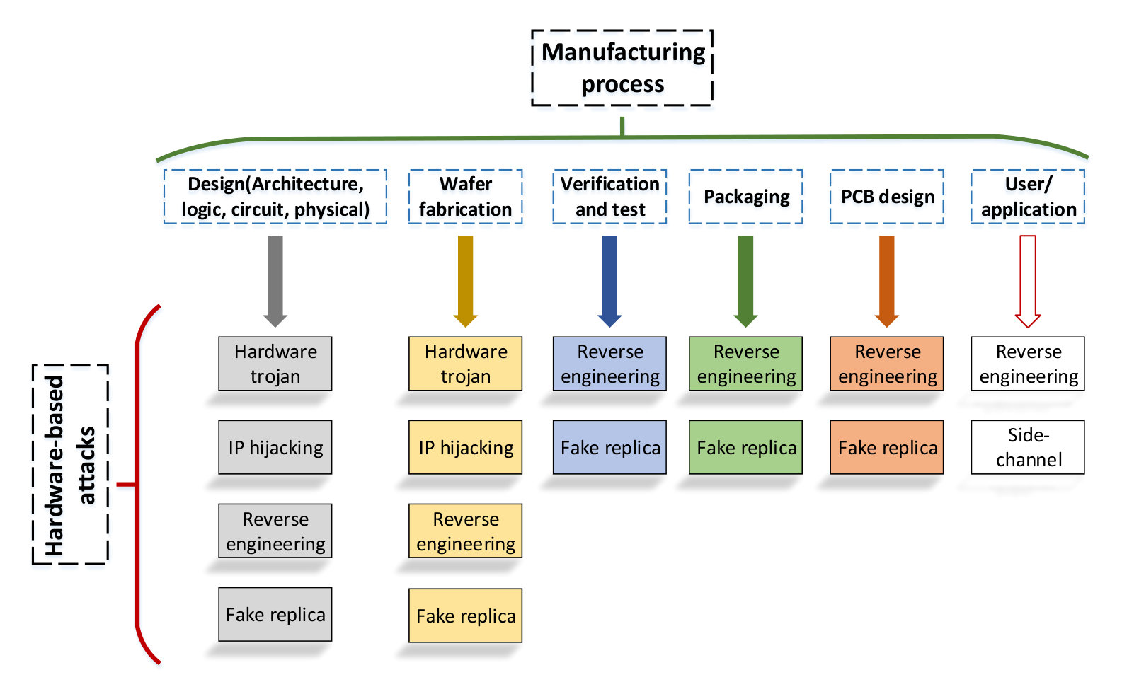 Figure 28