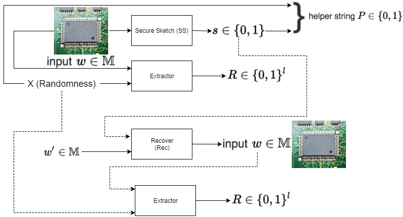 Figure 32