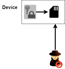 Figure 33