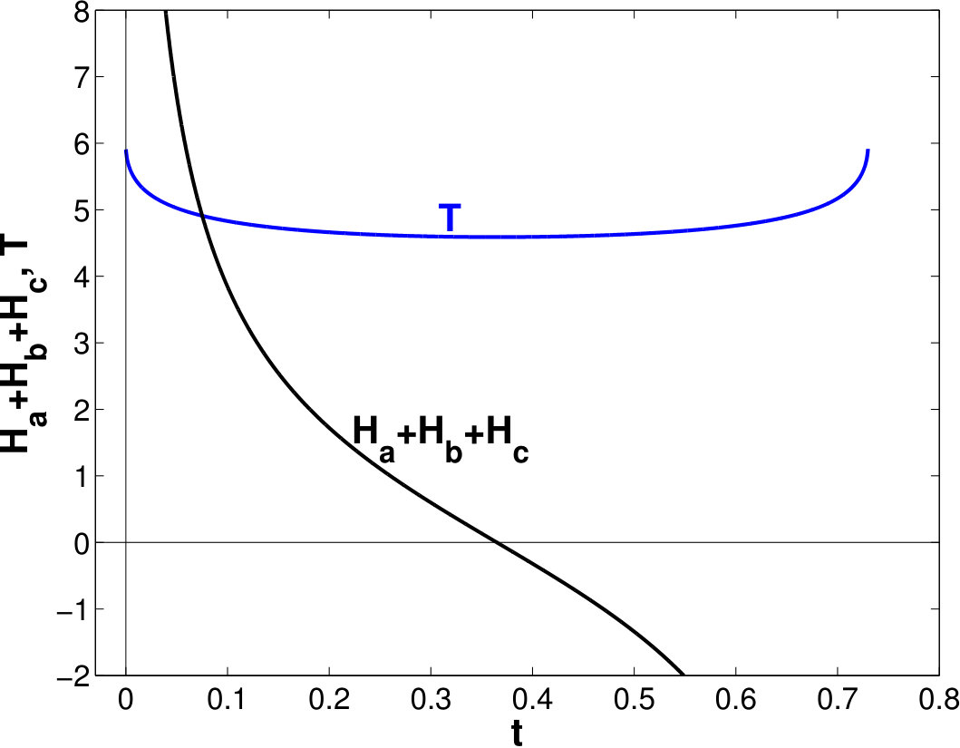 Figure 8