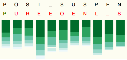 Figure 20