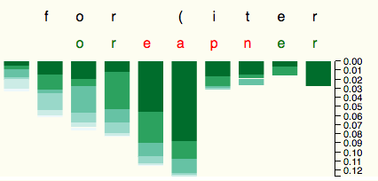 Figure 21