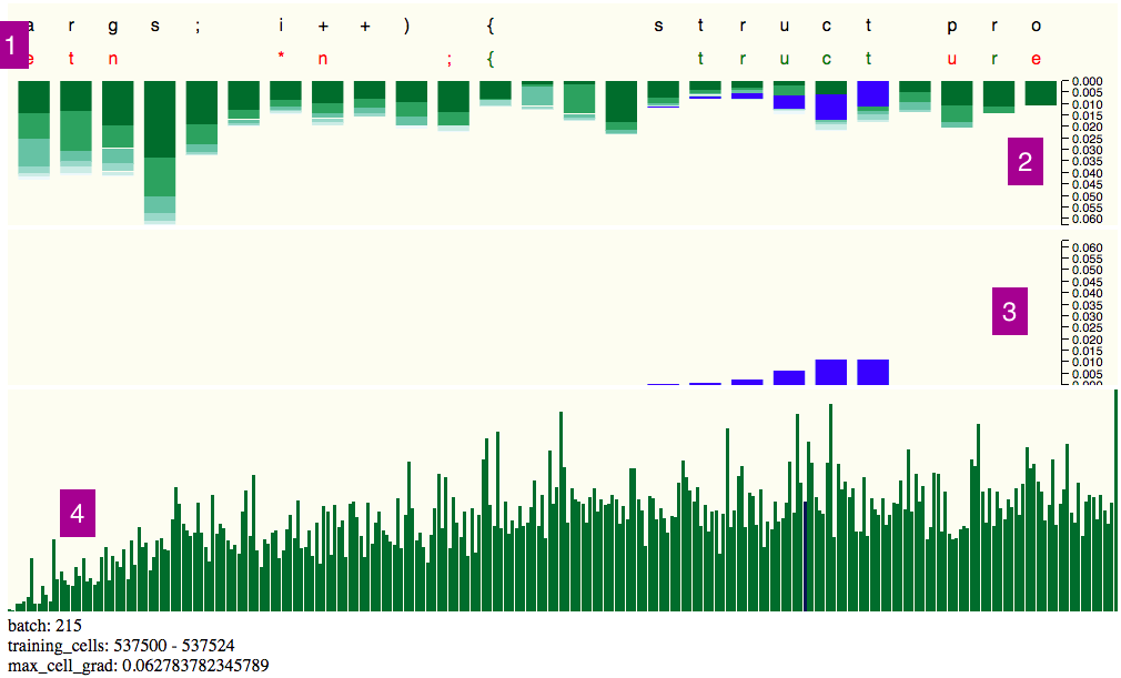 Figure 24