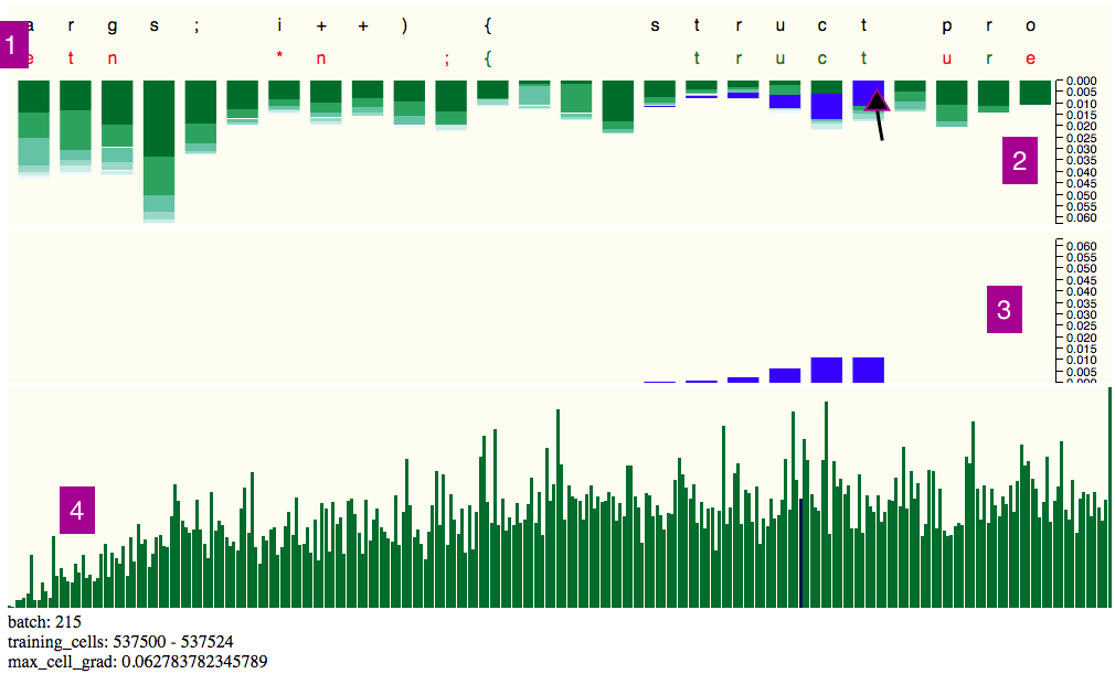 Figure 25
