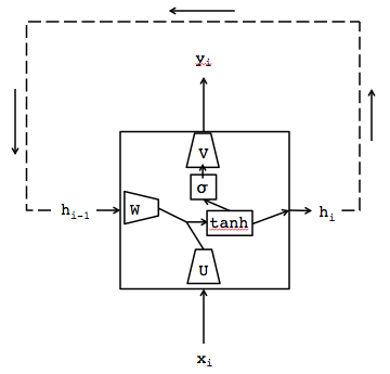 Figure 26