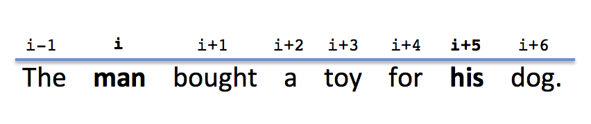 Figure 27