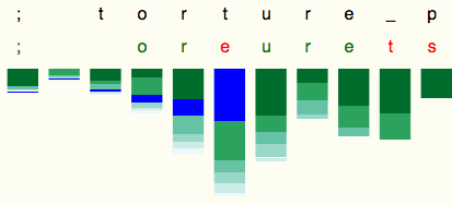 Figure 28